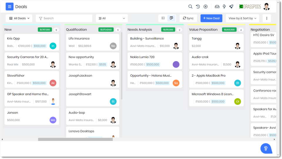 Deals-dashboard-vtiger Deals dashboard in crm software Vtiger