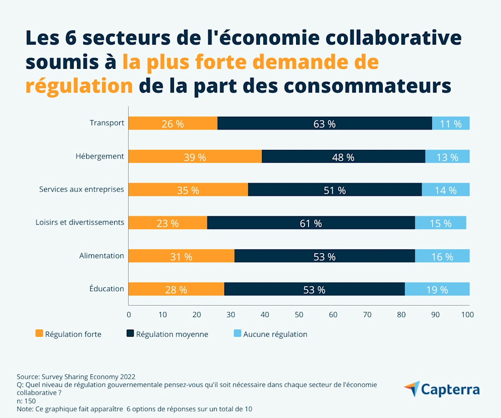 Économie collaborative ses avantages et inconvénients