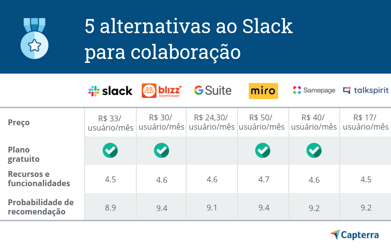 o-que-é-slack-alternativas tabela o que é slack alternativas