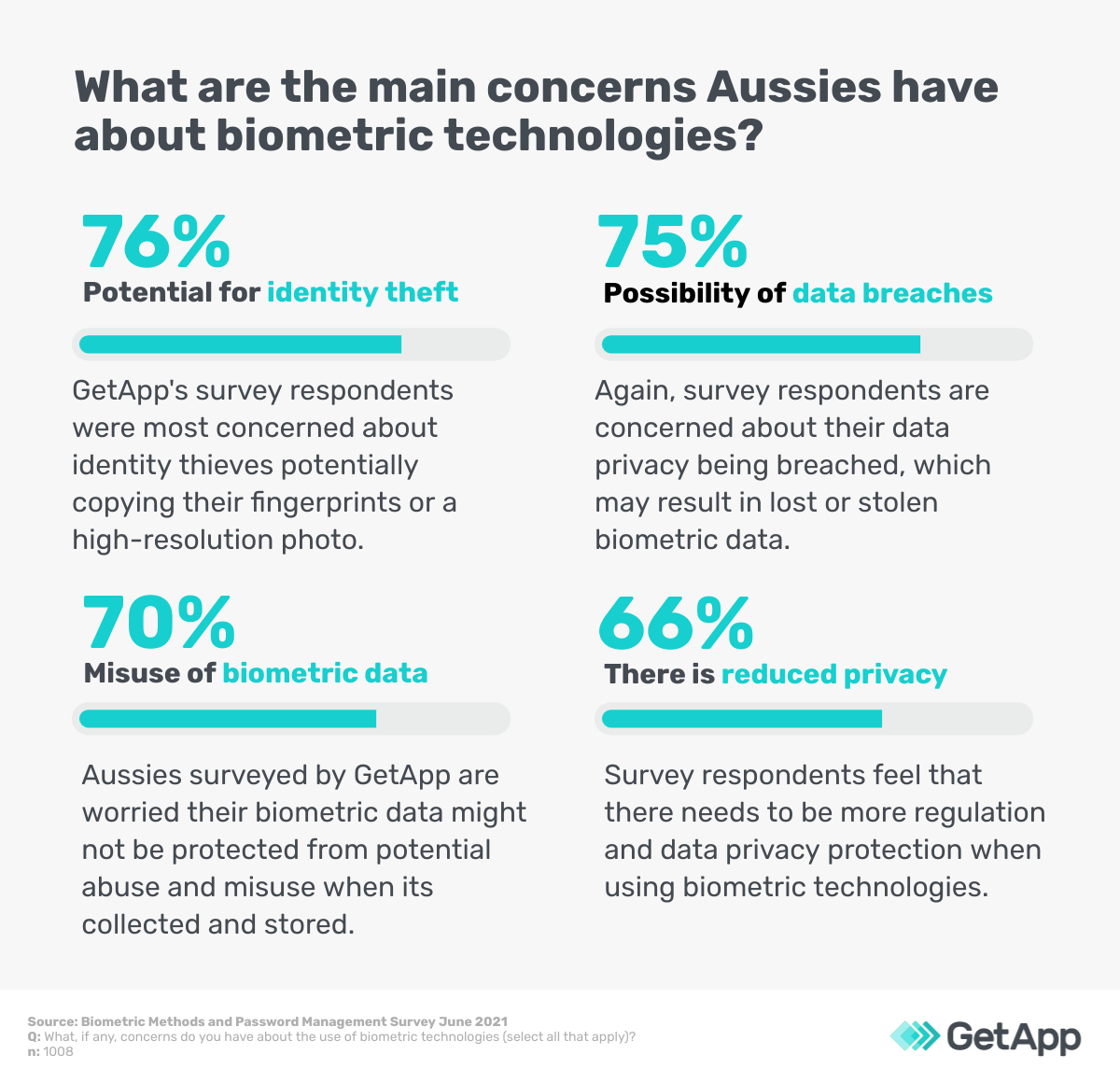 Infographic concerns about biometric methods