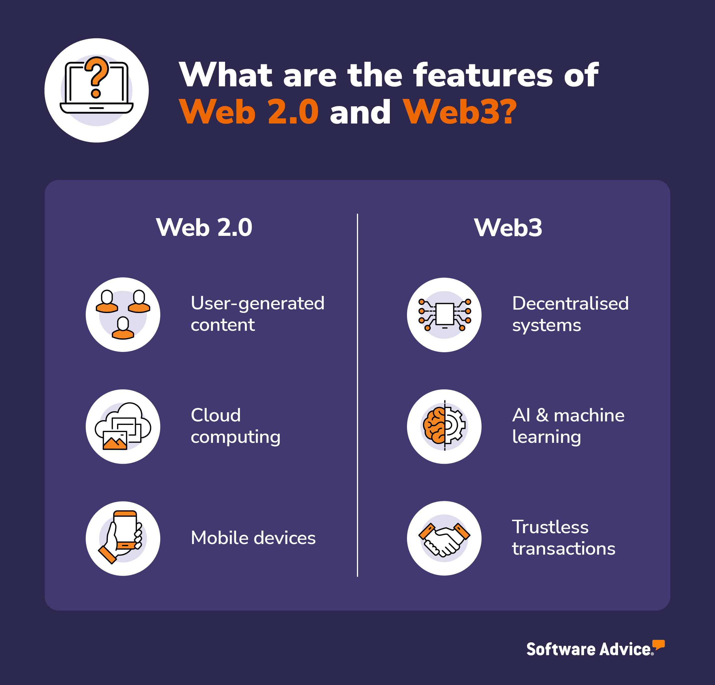 Graphic table showing the differences between web3 and web 2.0