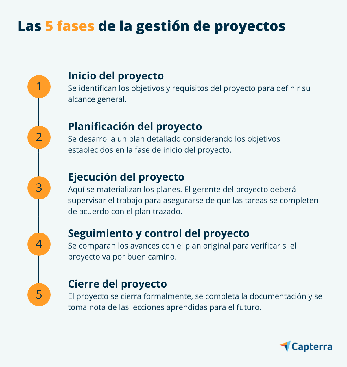 En qué consisten las cinco fases de gestión de proyectos
