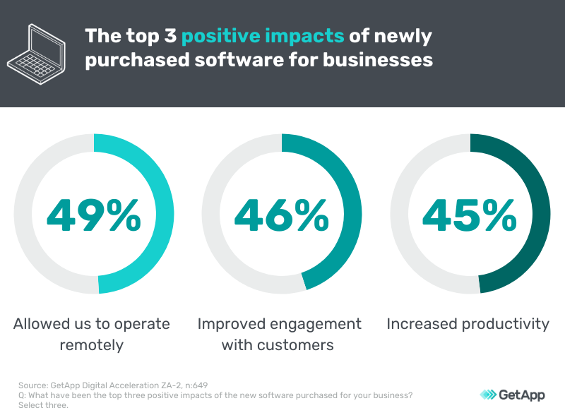 top 3 business benefits of software purchases