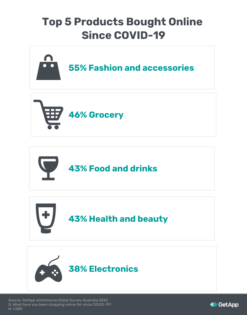 top products bought online australia