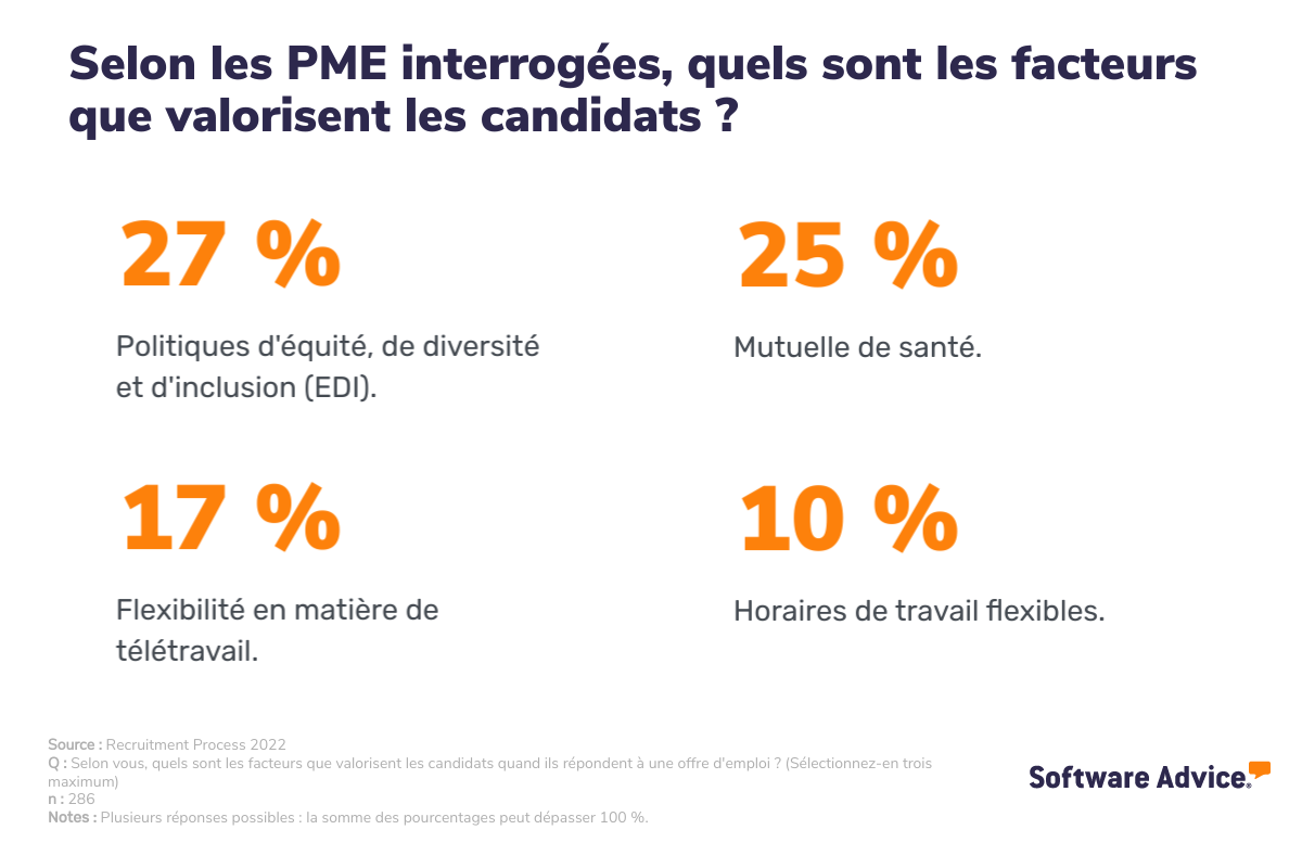 Les attentes des candidats selon les petites et moyennes entreprises