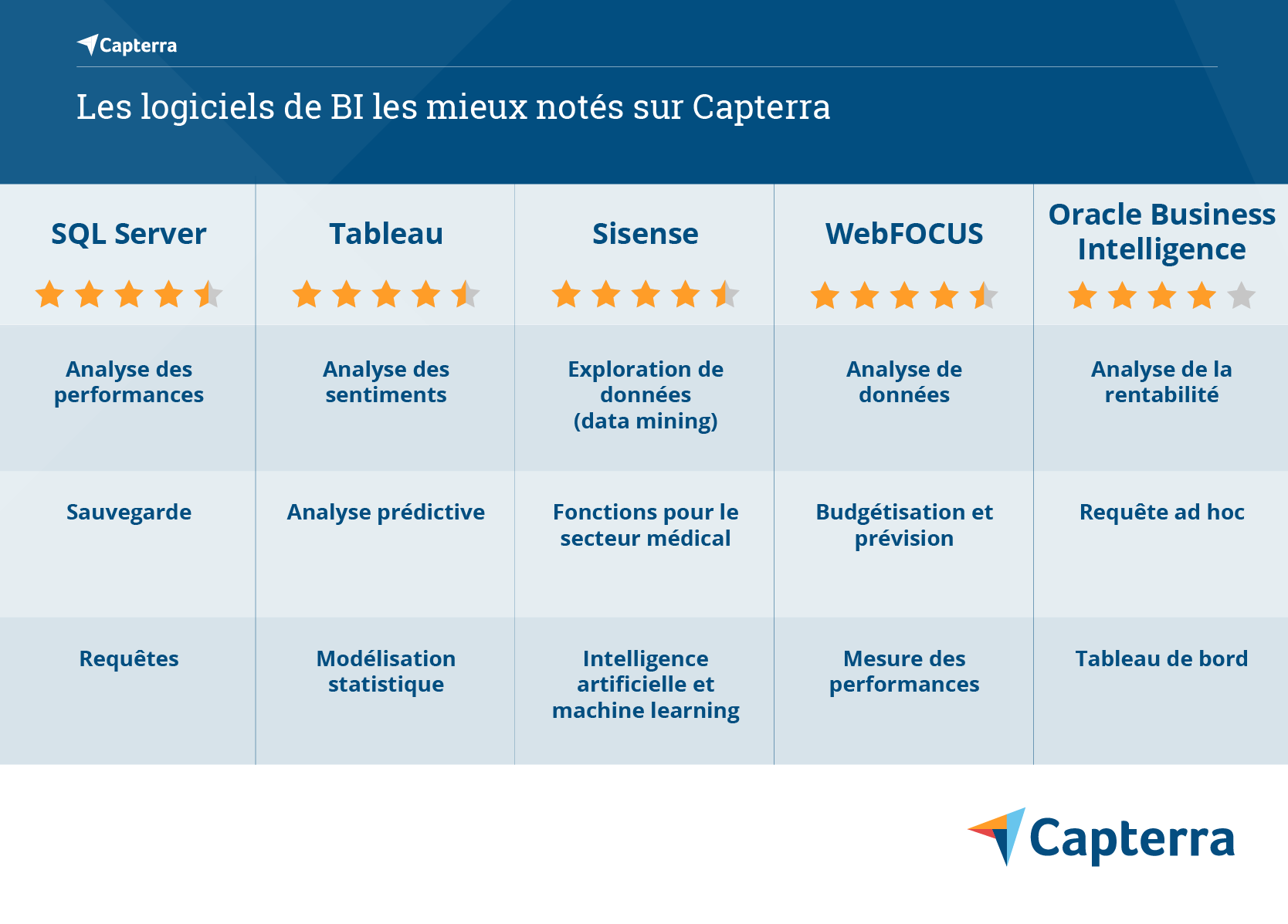 Logiciels-de-BI-les-mieux-notés Les logiciels de BI les meiux notés sur Capterra
