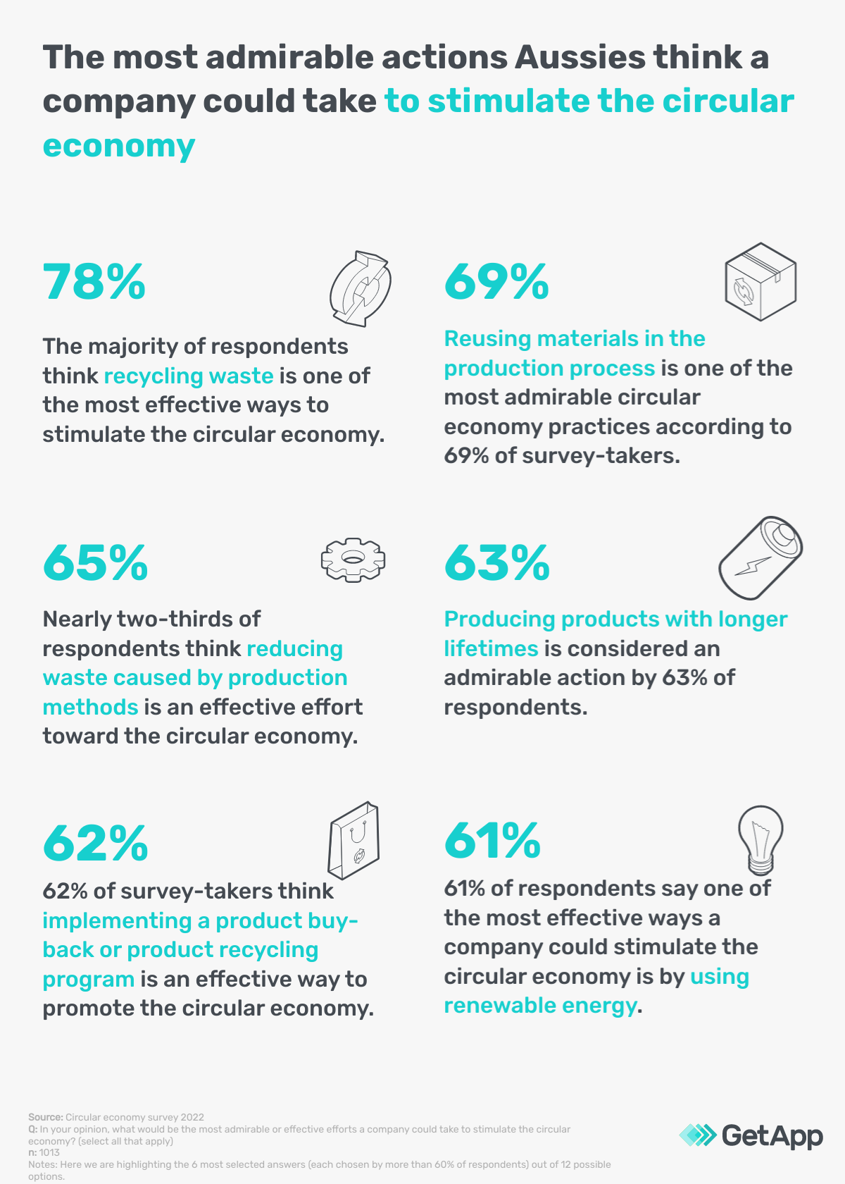 Six most admirable ways consumers think a company can stimulate the circular economy