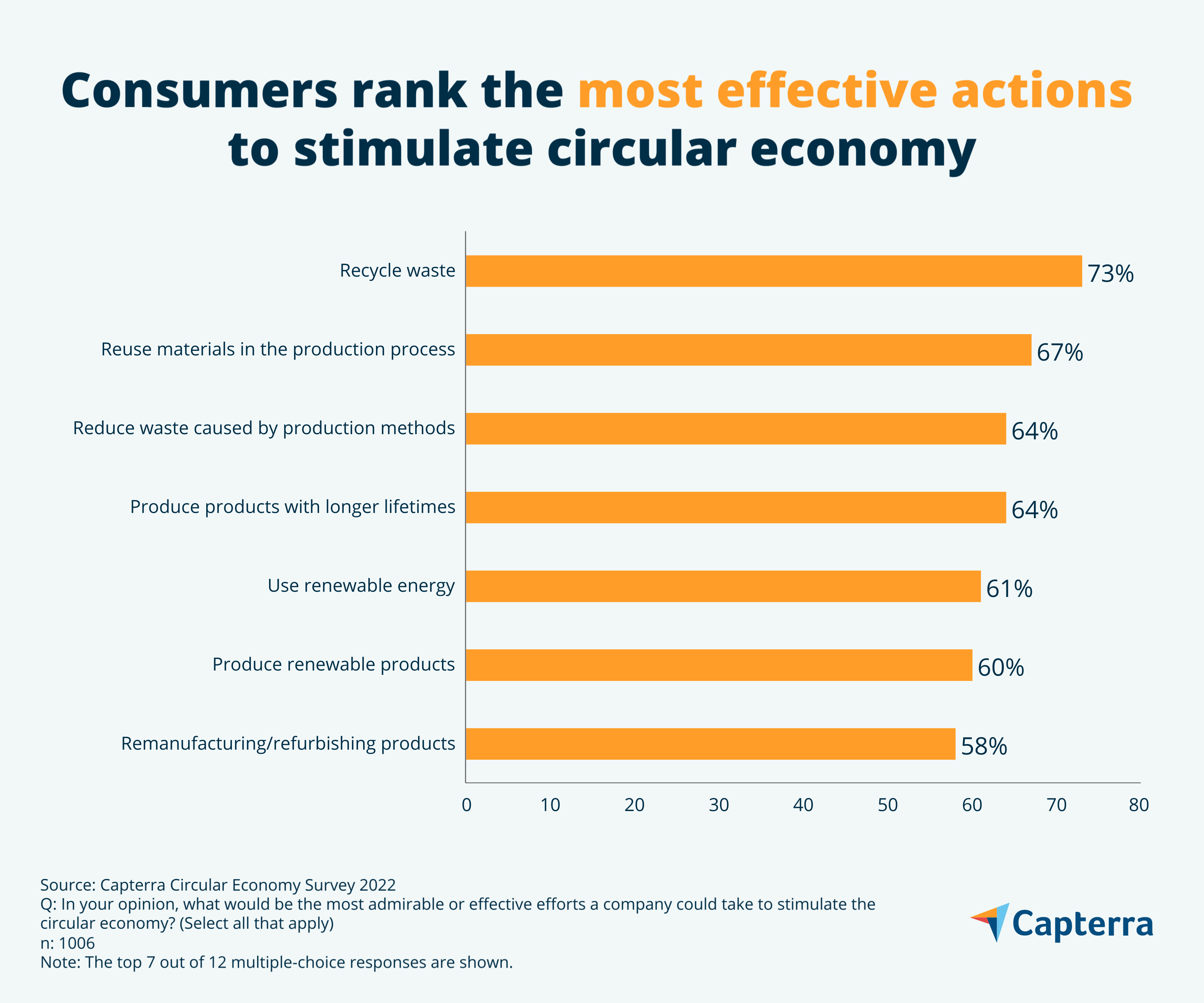 examples of circular economy activities for SMEs