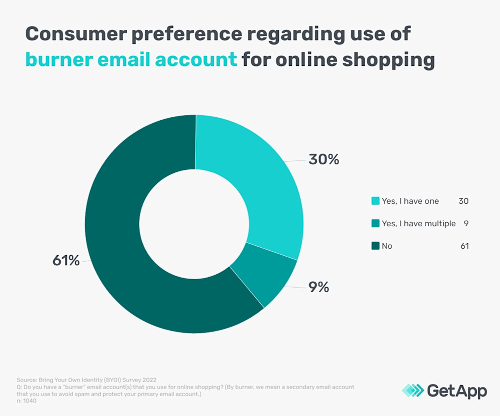 What makes Australian customers abandon online purchases?