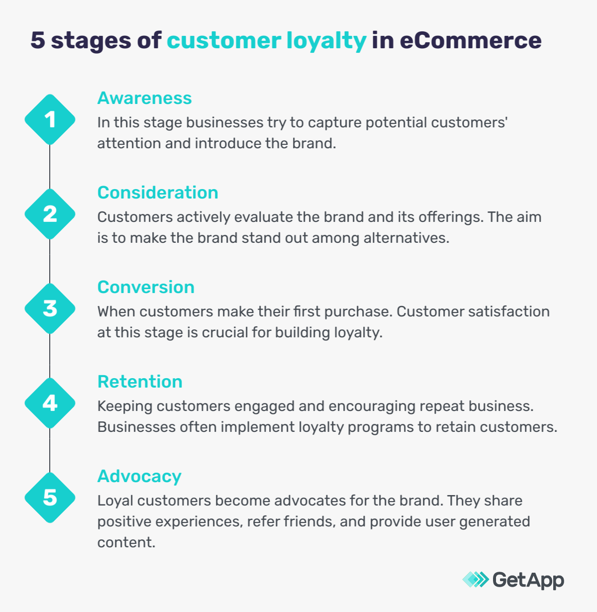 Ecommerce customer loyalty program ideas for SMEs