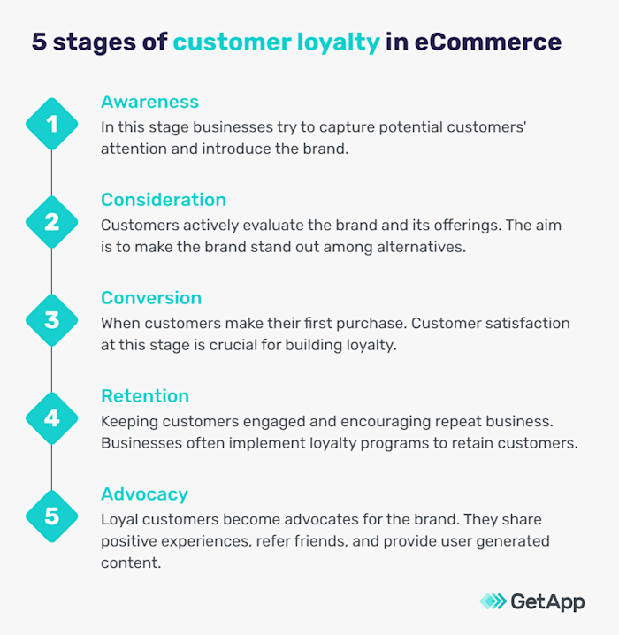 Ecommerce customer loyalty program ideas for SMEs