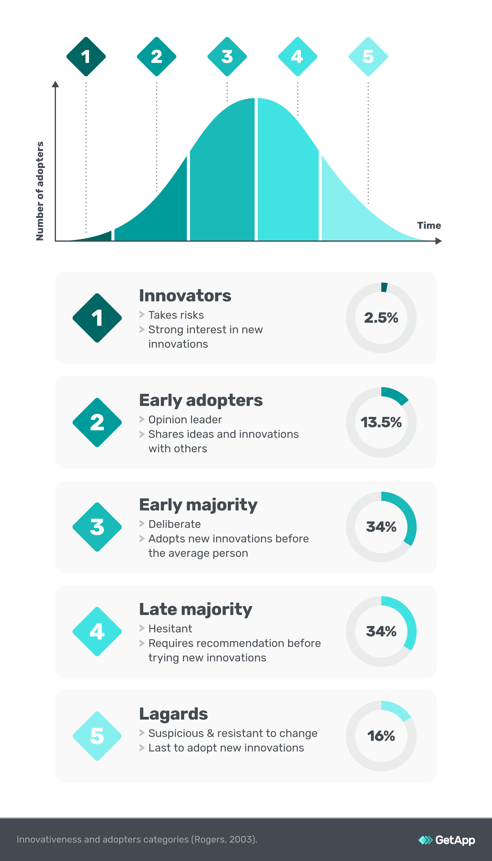 innovativeness-adopters-categories-rogers