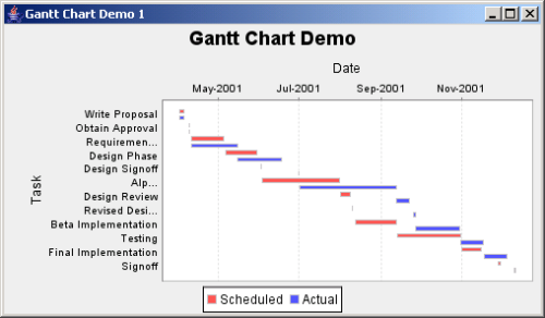 Projektmanagement-Ziele-Abnehmen-Gantt-Diagramm-e1548322648173 Projektmanagement Ziele Abnehmen Gantt-Diagramm