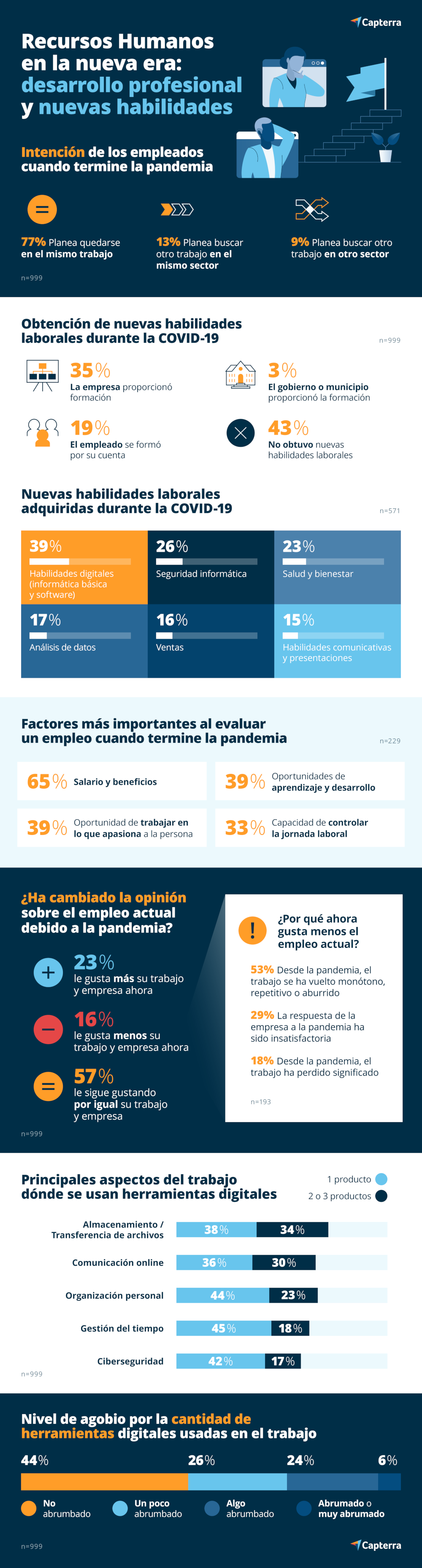 Infografía Trabajo en nueva era y desarrollo profesional durante la pandemia