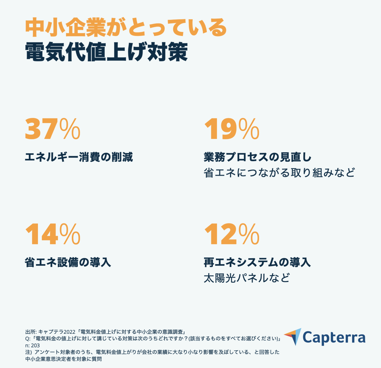 電気料金値上げによる原収率-JP-Capterra-Infographic-5.png 電気代値上げ対策