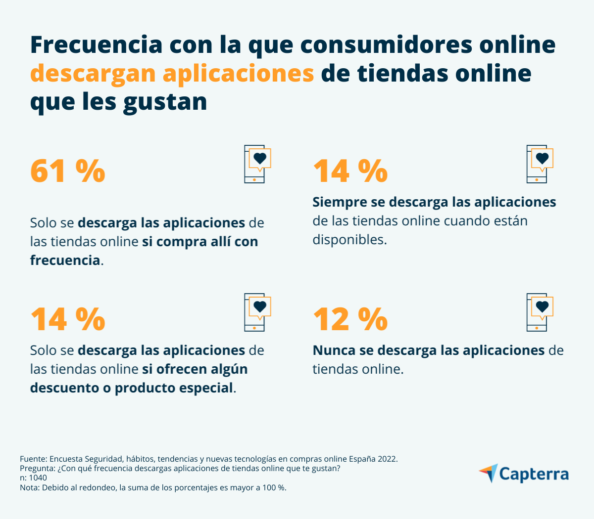 Estudio: Hábitos en compras online y seguridad en España