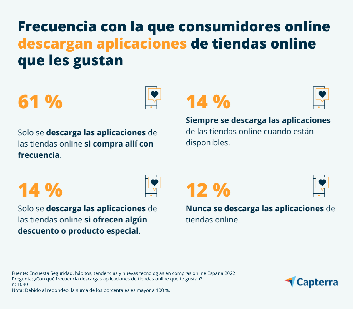 Por qué es importante tener una tienda segura para las compras online?