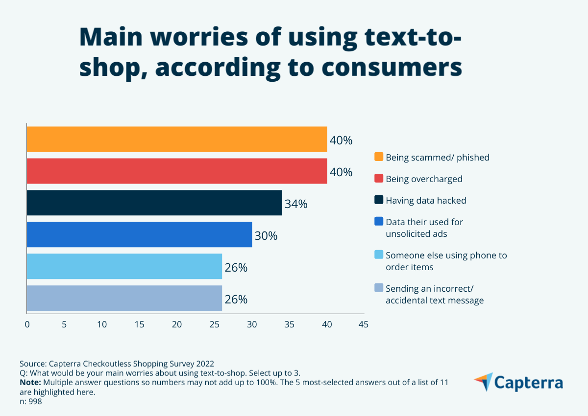 Bar graph showing what the concerns of using text-to-shop would be for consumers
