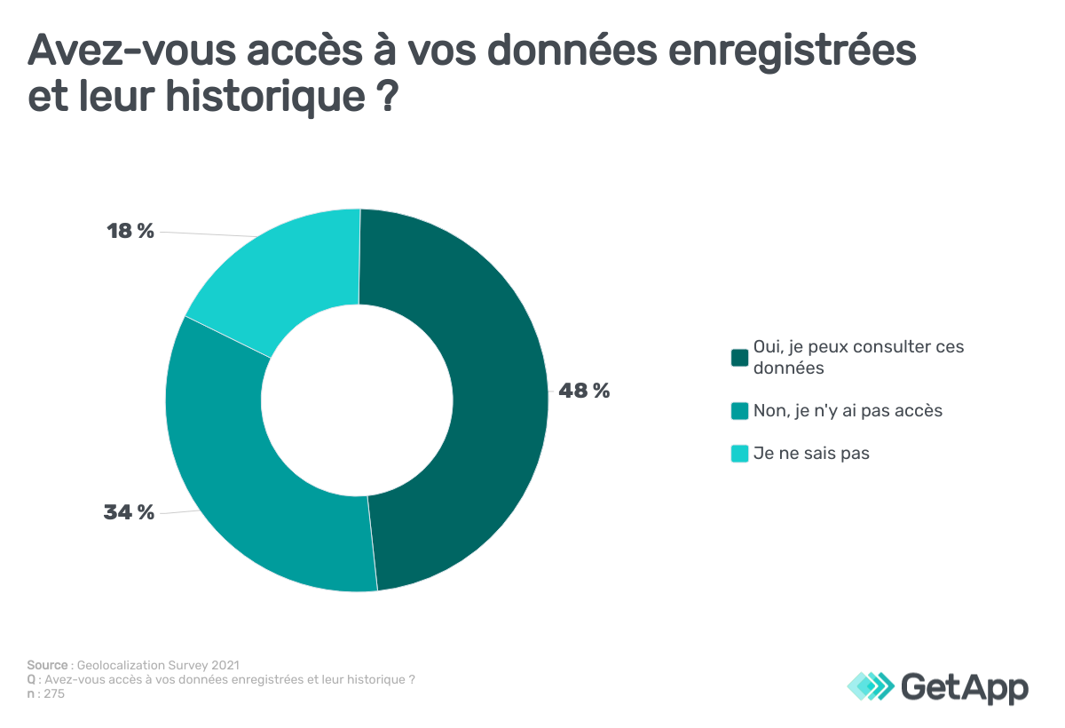 surveillance gps employeur