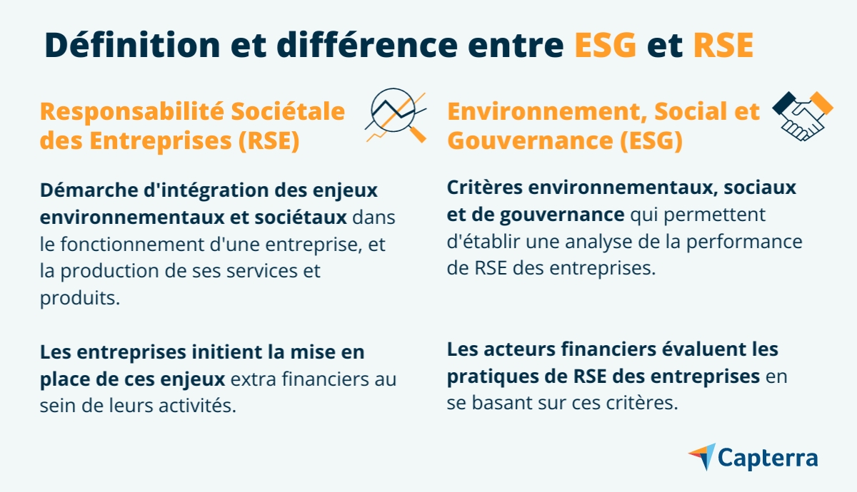 Différence entre ESG et RSE
