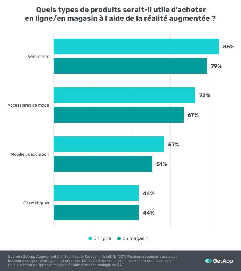 realite-augmentee-entreprise réalité augmentée magasin