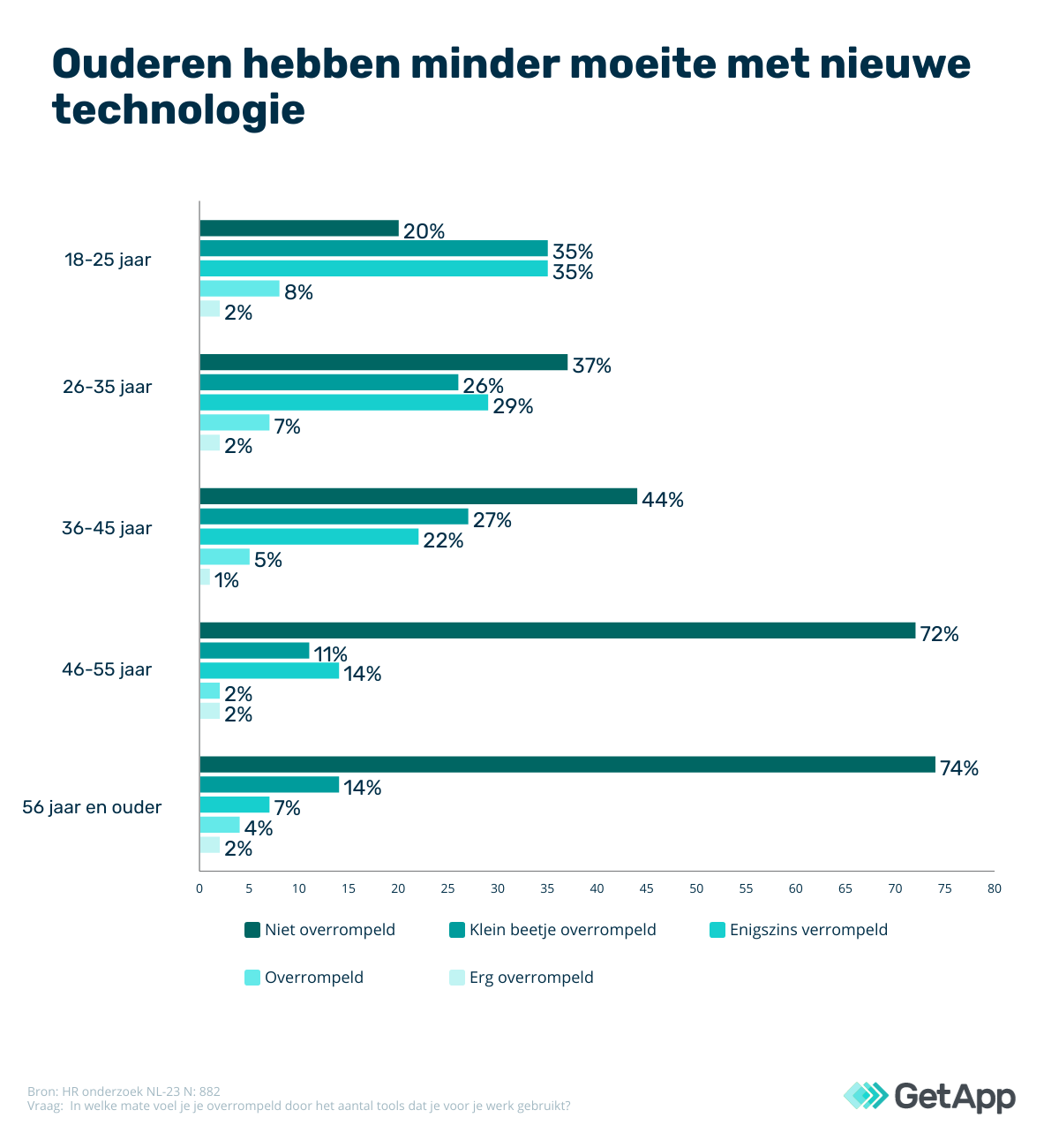 misverstand-ouderen-moeite-nieuwe-technologie ouderen minder moeite met nieuwe technologie