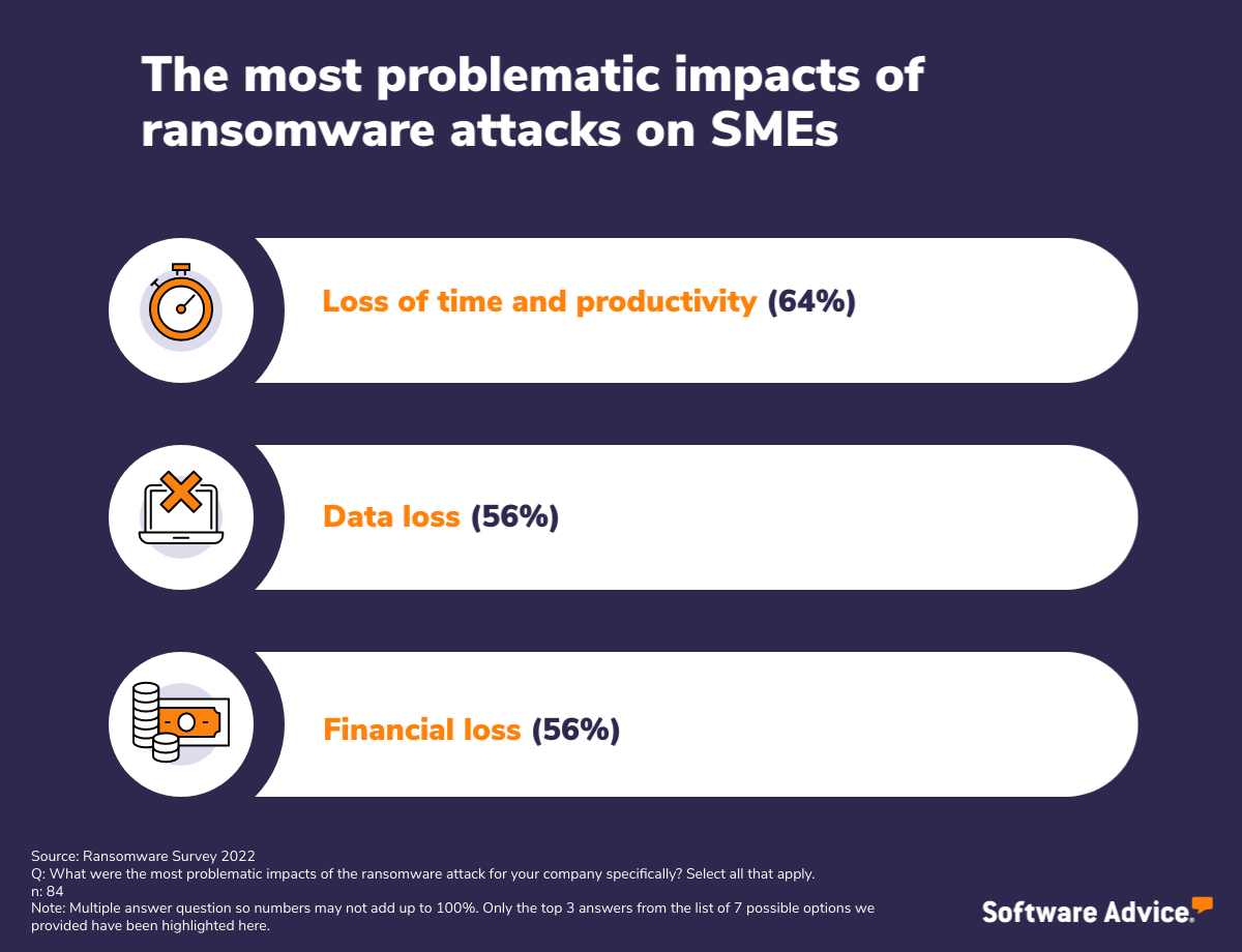 Cyberattacks In Australia: The Price Businesses Pay