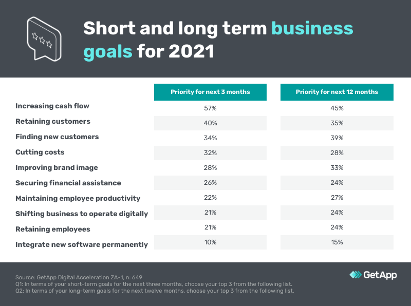 short and long term business goals south african companies 2021