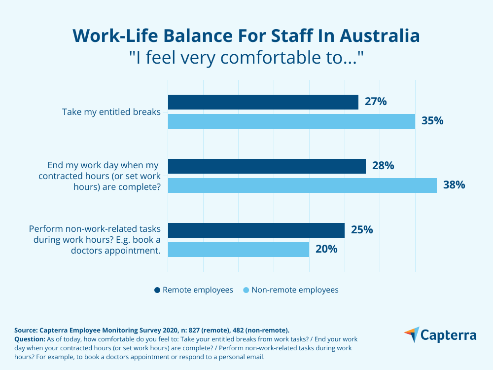 work life balance for staff in australia