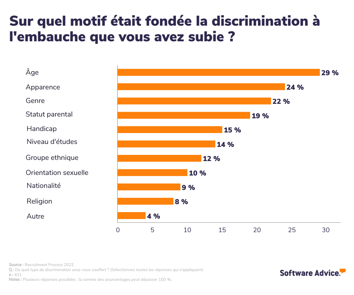 Candidats : quels sont les critères pour choisir un emploi ?