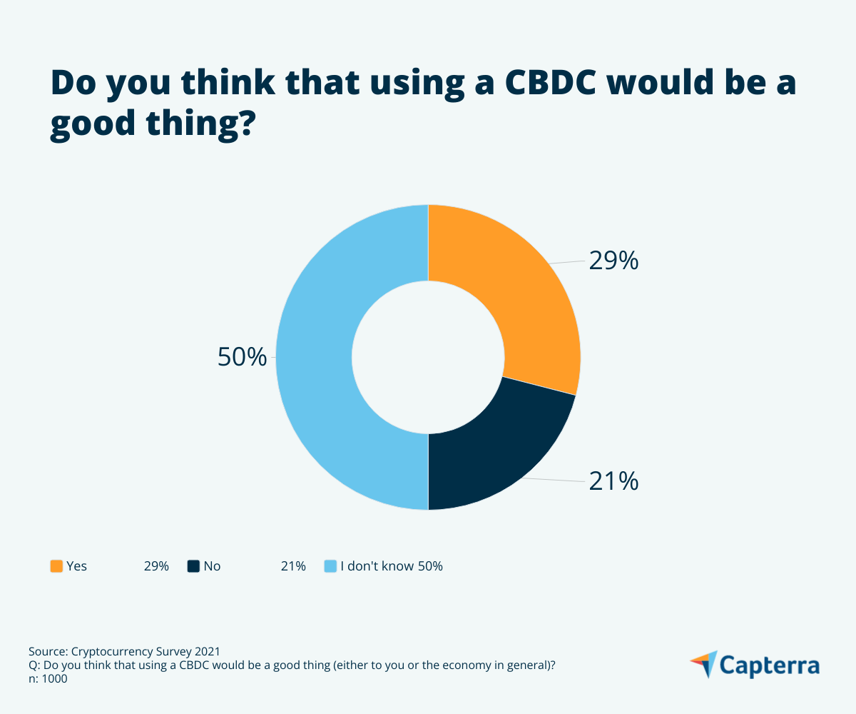 What is the future of digital currency in Australia?