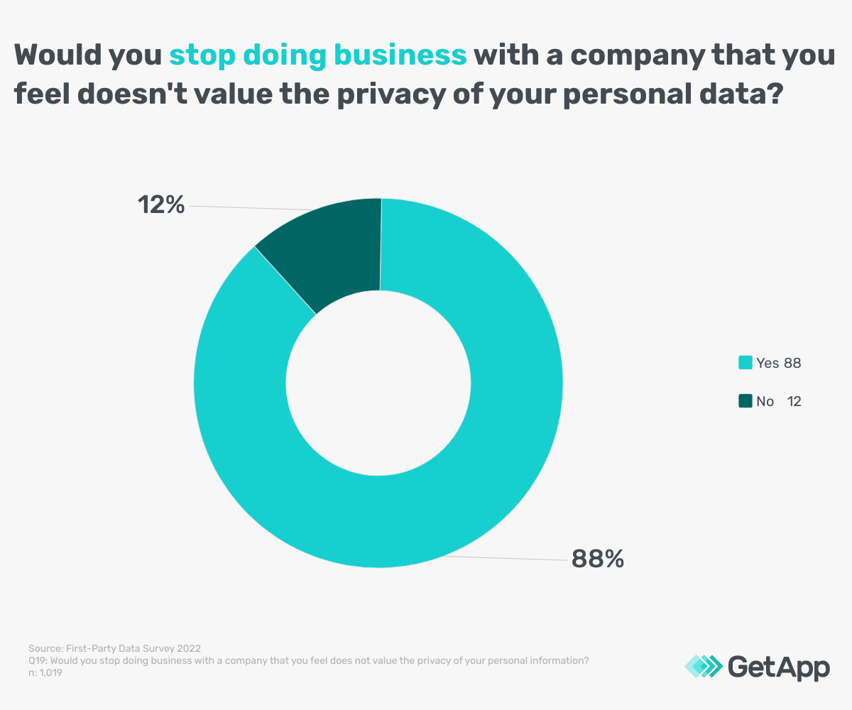 Research study: UK Consumer concerns about data privacy