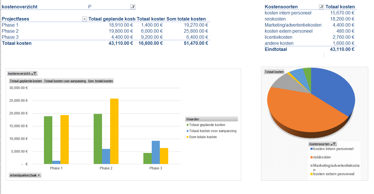 Download Hier Excel-template Voor Projectbegroting