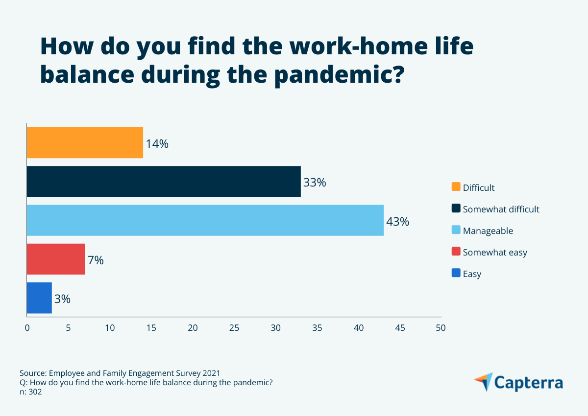 Employee engagement: Virtual activities for kids at home