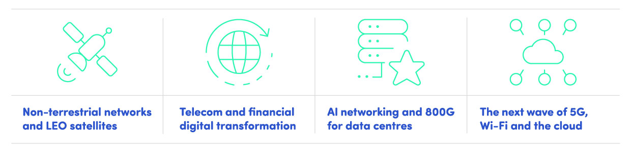 15.Business model graphic