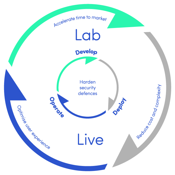 BusinessModel