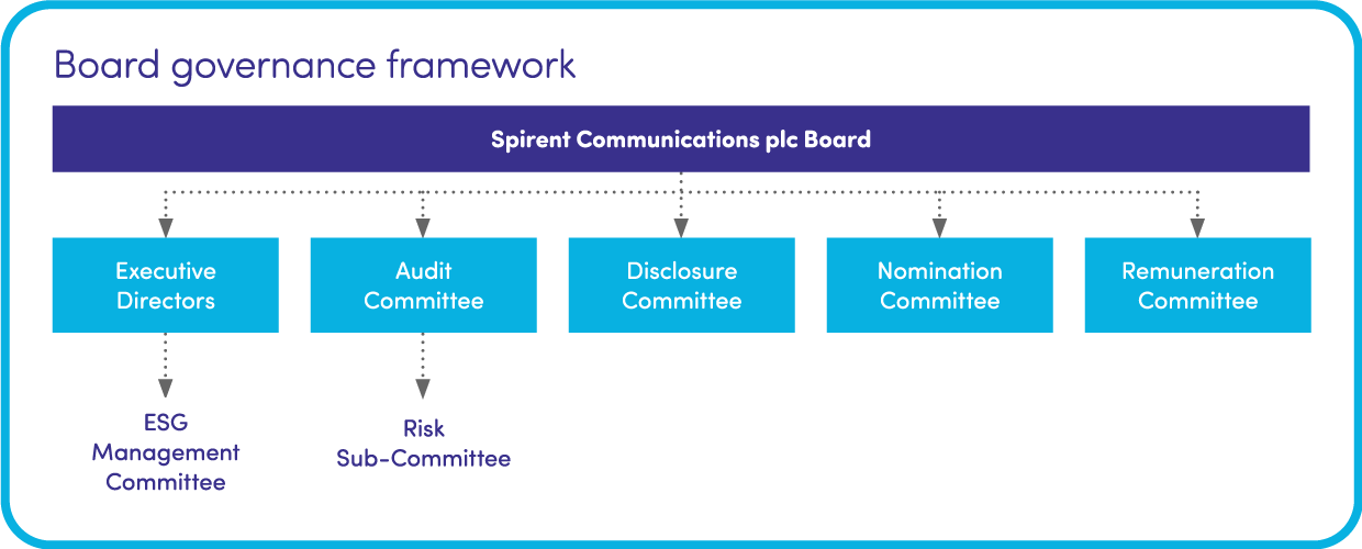 Board-responsibilities