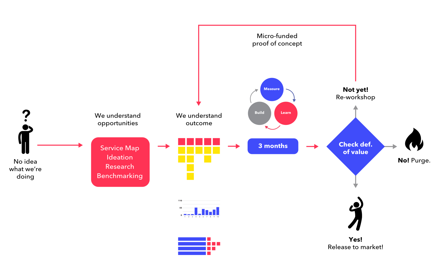 Productcentric funding Flex funding models based on product types