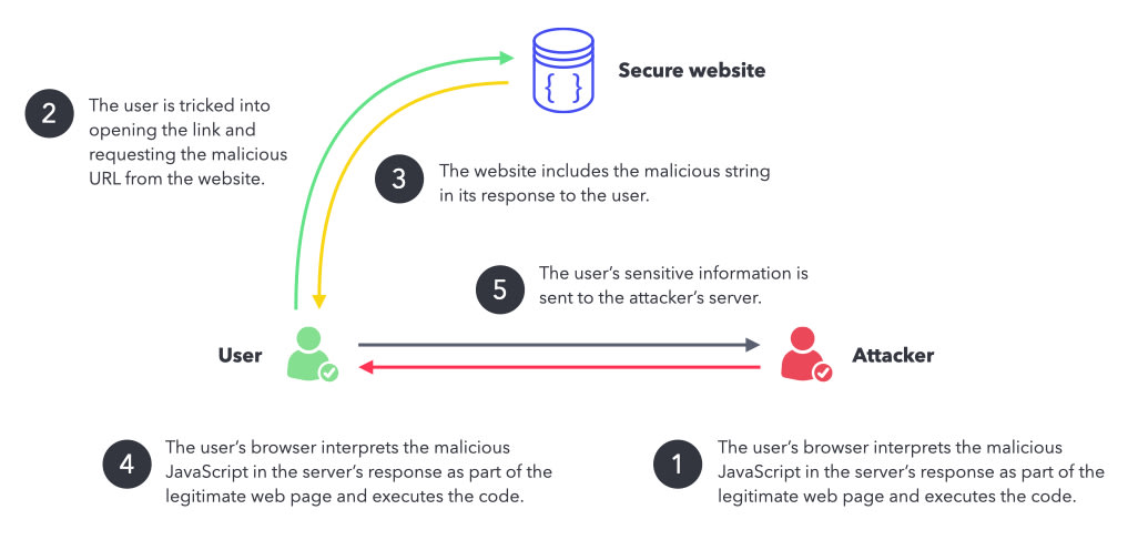CloudTweaks  How to Prevent Cross-Site Scripting Attacks?