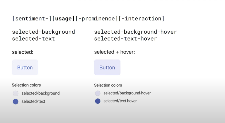 Color coding image