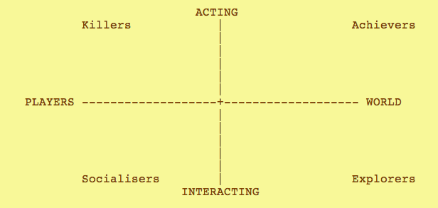 four player types 1