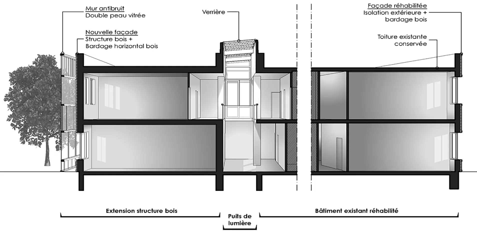 PROTEKTO-coupe-perspective-concours-architecture-sekano