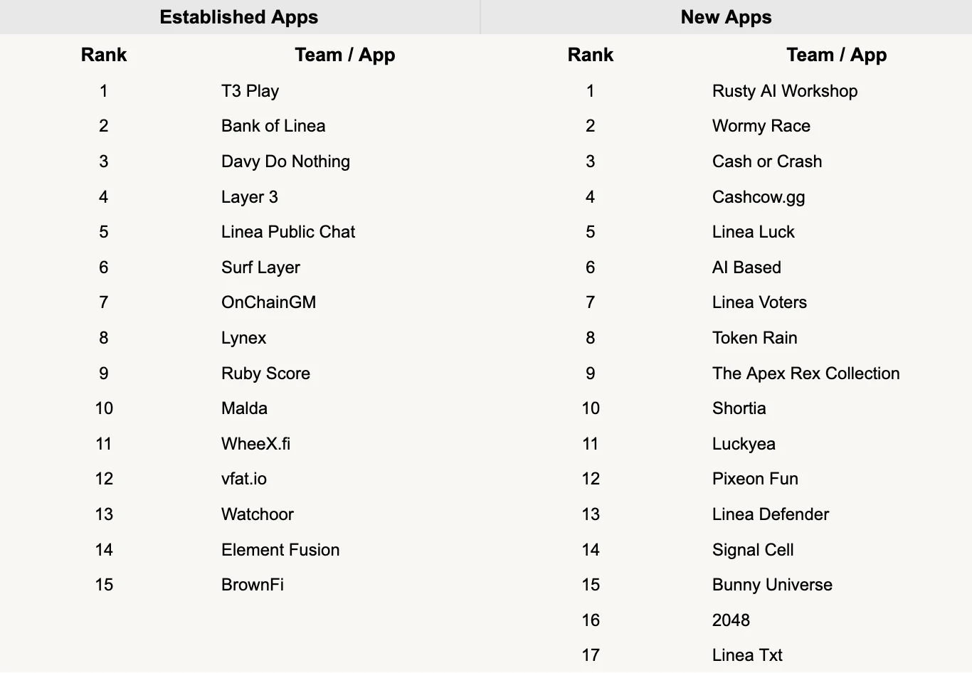 Leaderboard Exponent