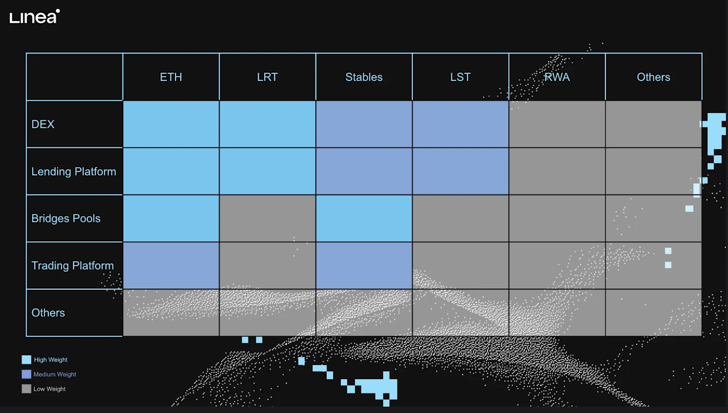 Linea System Introducing Linea Voyage: The Surge - Ushering in A New Era for the ...