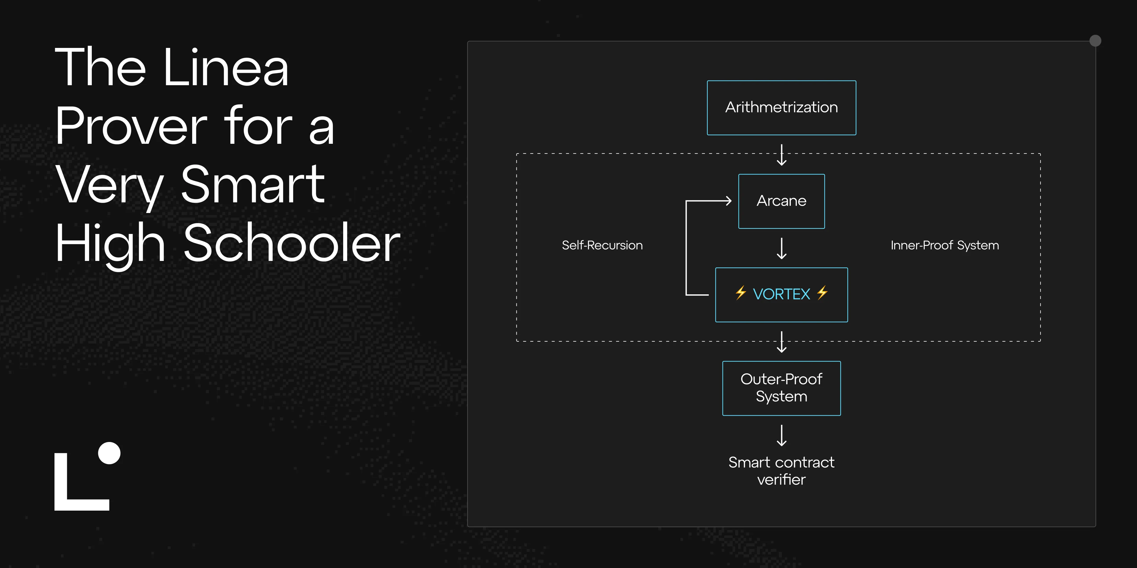 Blog post cover image