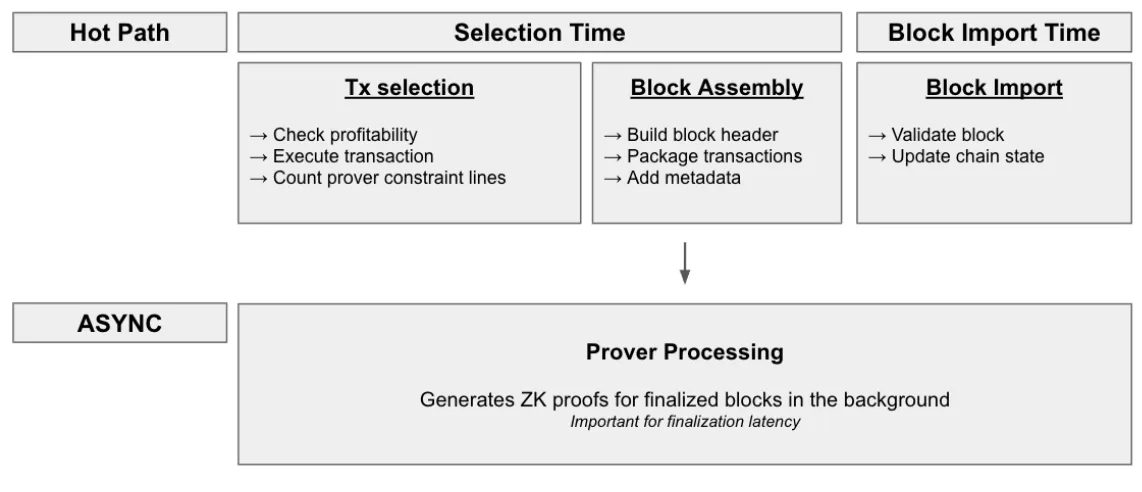 throughput diagram