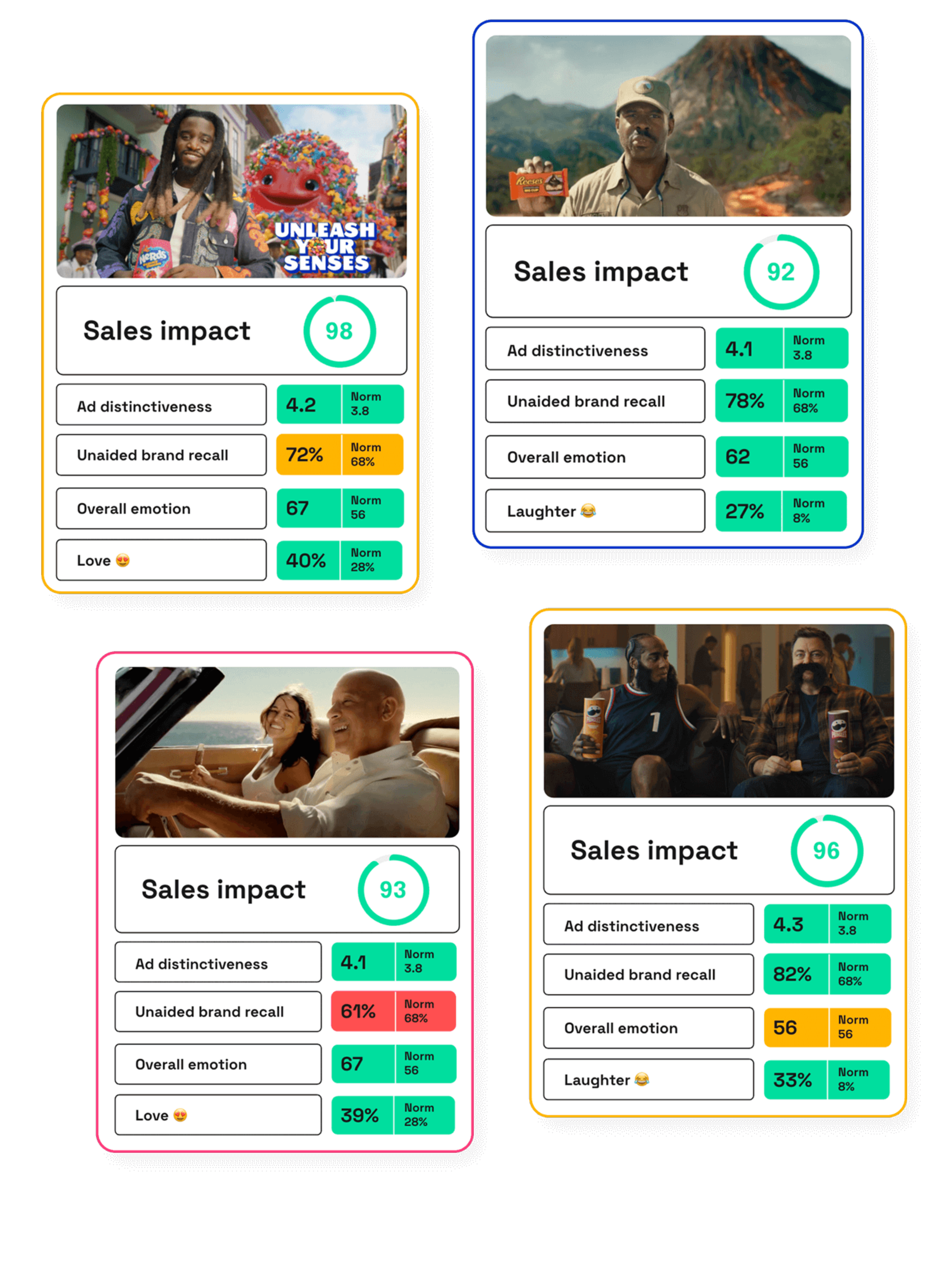 Several images of ads analysis