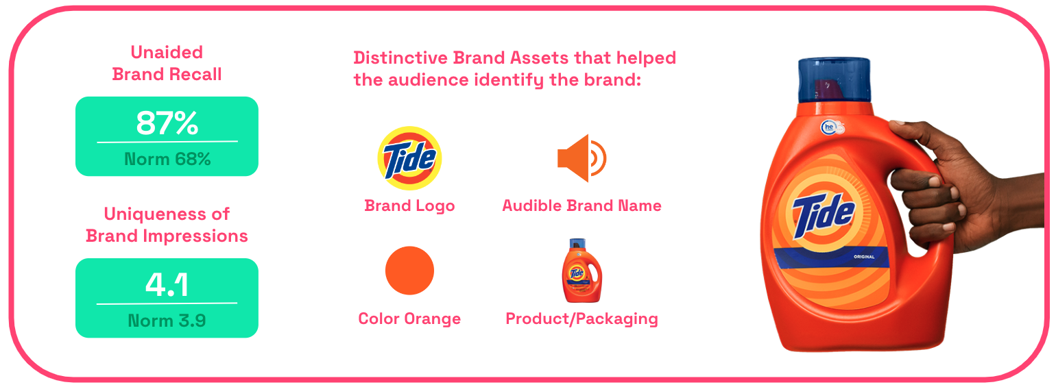 Tide AdMiration distinctive brand assets