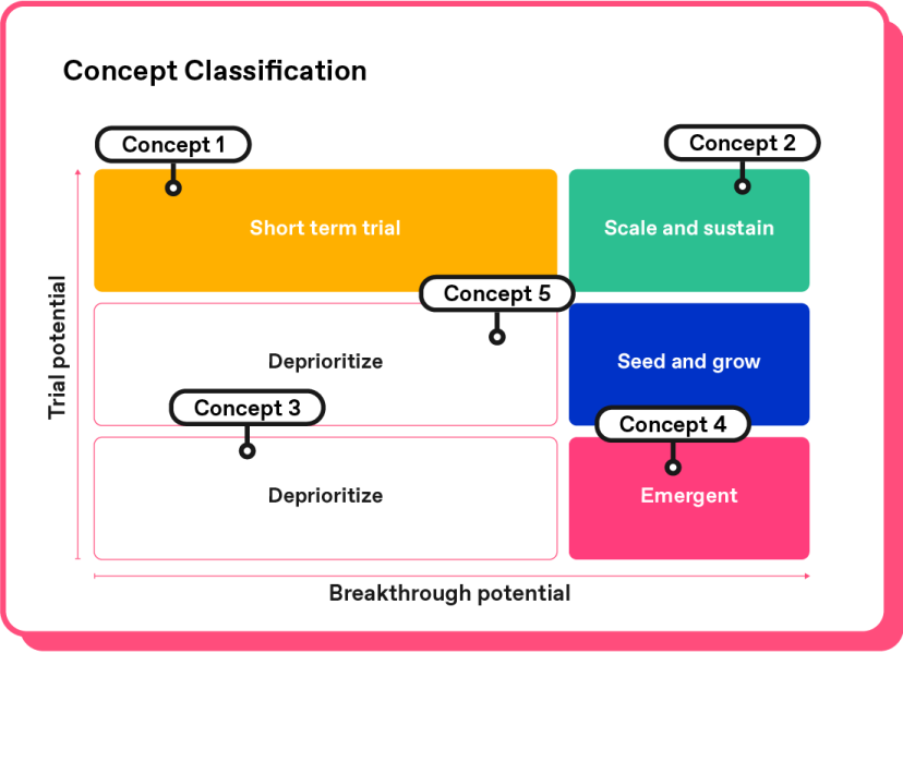 Zappi product innovation platform