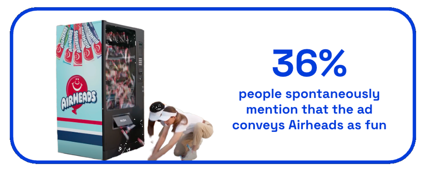 Chart showing Airheads Oh Snap! spontaneous consumer mentions of "fun"